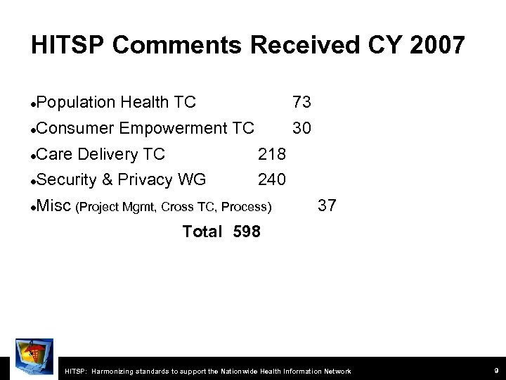 HITSP Comments Received CY 2007 Population Health TC 73 Consumer Empowerment TC 30 Care