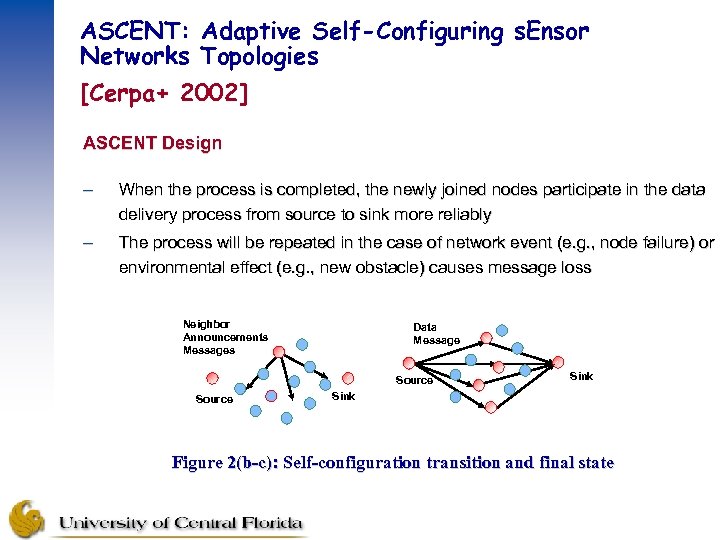 ASCENT: Adaptive Self-Configuring s. Ensor Networks Topologies [Cerpa+ 2002] ASCENT Design – When the