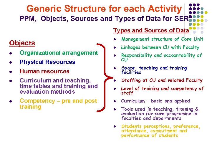 Generic Structure for each Activity PPM, Objects, Sources and Types of Data for SER