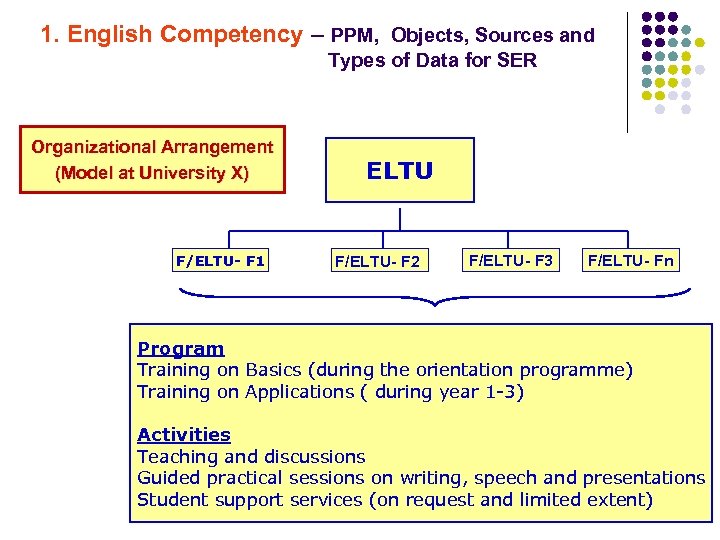 1. English Competency – PPM, Objects, Sources and Types of Data for SER Organizational