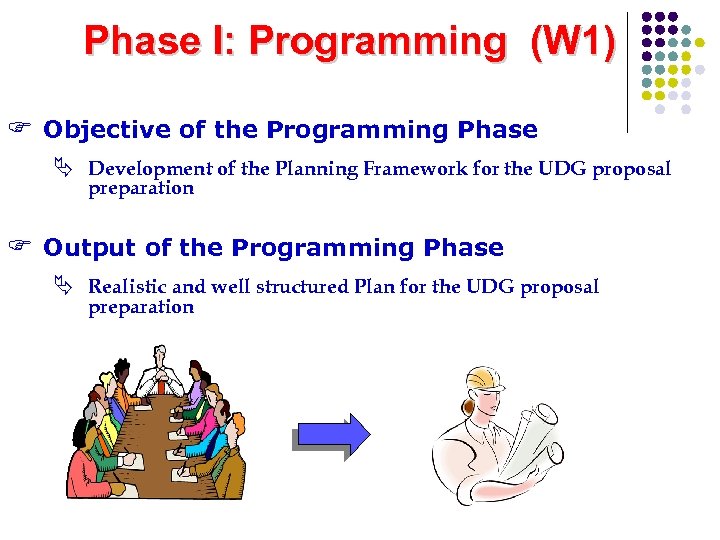 Phase I: Programming (W 1) F Objective of the Programming Phase Ä Development of