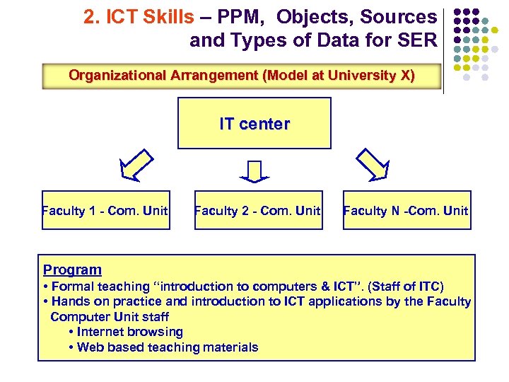 2. ICT Skills – PPM, Objects, Sources and Types of Data for SER Organizational