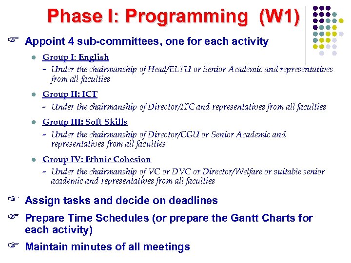 Phase I: Programming (W 1) F Appoint 4 sub-committees, one for each activity l