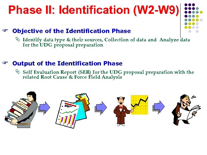 Phase II: Identification (W 2 -W 9) F Objective of the Identification Phase Ä