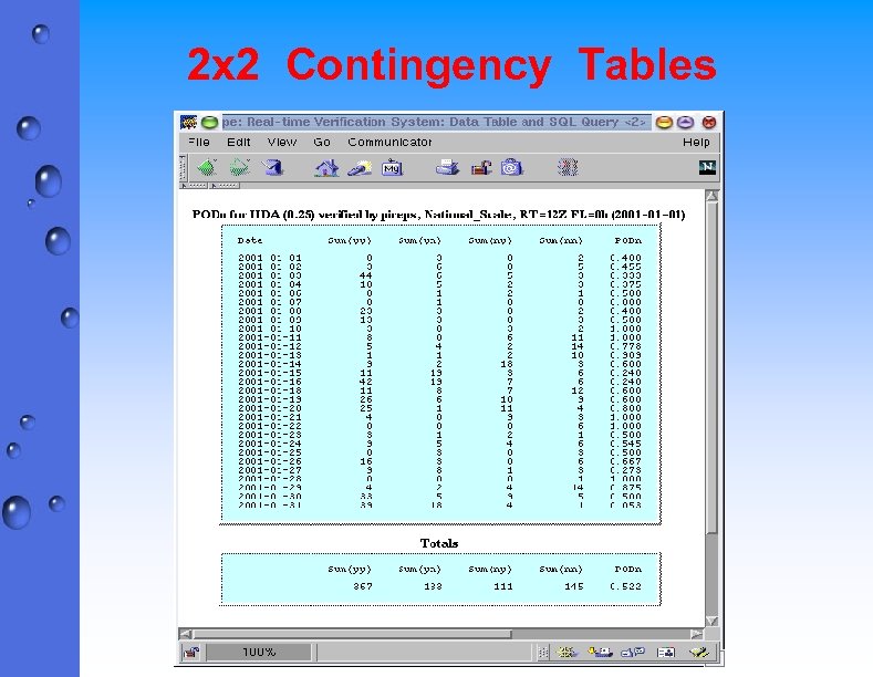 2 x 2 Contingency Tables 