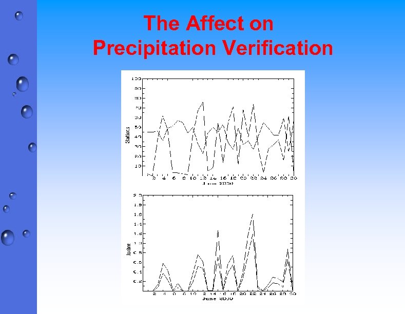 The Affect on Precipitation Verification 