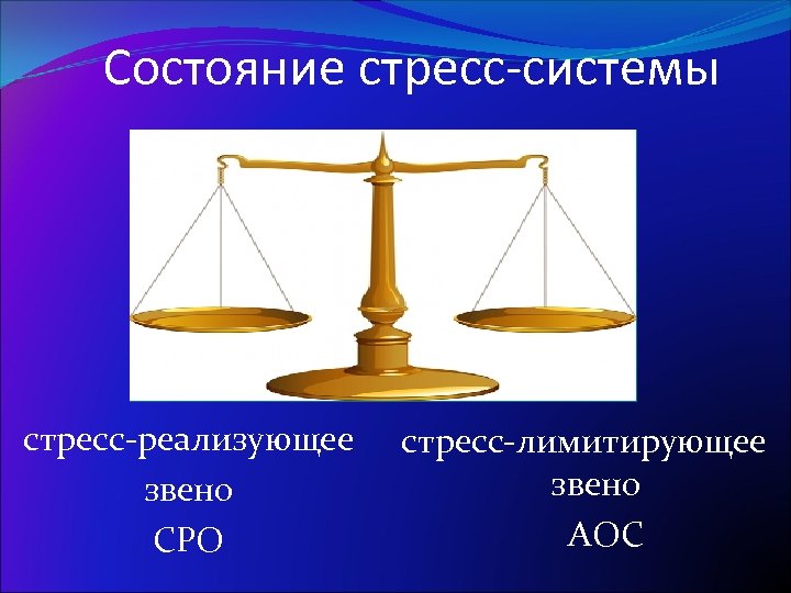 Состояние стресс-системы стресс-реализующее звено СРО стресс-лимитирующее звено АОС 