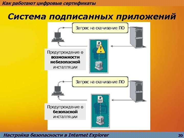 Как работают цифровые сертификаты Система подписанных приложений Запрос на скачивание ПО Предупреждение о возможности