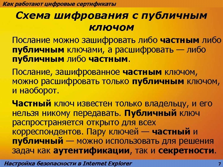 Как работают цифровые сертификаты Схема шифрования с публичным ключом Послание можно зашифровать либо частным