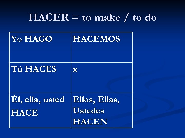 HACER = to make / to do Yo HAGO HACEMOS Tú HACES x Él,