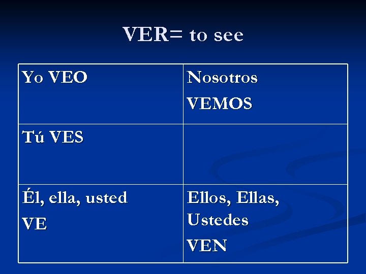 VER= to see Yo VEO Nosotros VEMOS Tú VES Él, ella, usted VE Ellos,