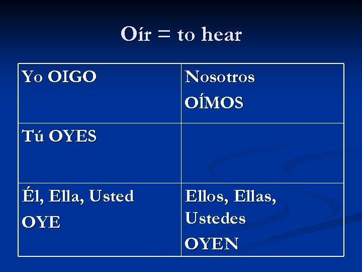 Oír = to hear Yo OIGO Nosotros OĺMOS Tú OYES Él, Ella, Usted OYE