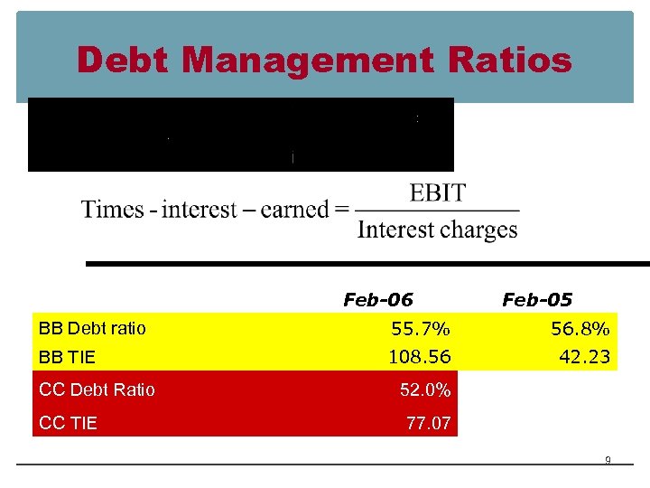 Debt Management Ratios Feb-06 Feb-05 BB Debt ratio 55. 7% 56. 8% BB TIE