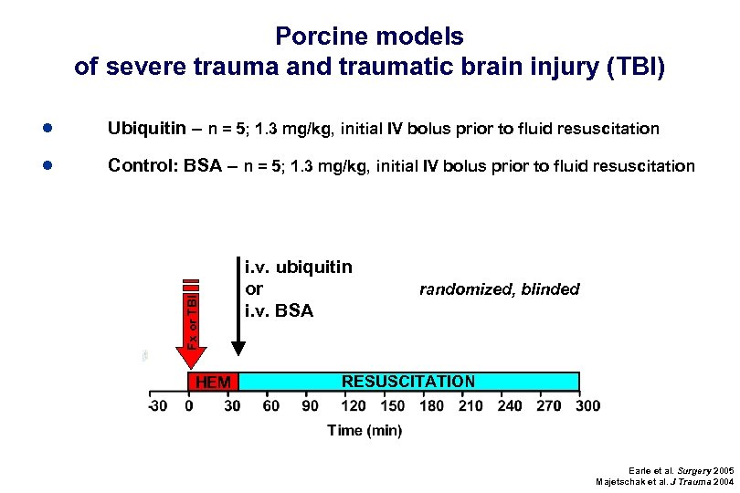 Porcine models of severe trauma and traumatic brain injury (TBI) Ubiquitin – n =