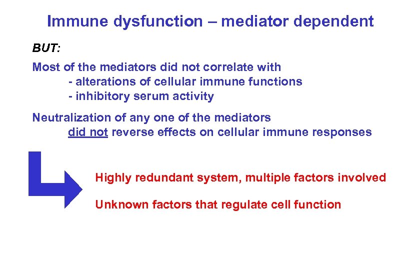 Immune dysfunction – mediator dependent BUT: Most of the mediators did not correlate with