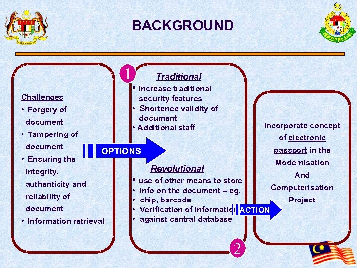 BACKGROUND 1 Challenges document • Tampering of • Ensuring the • Increase traditional security