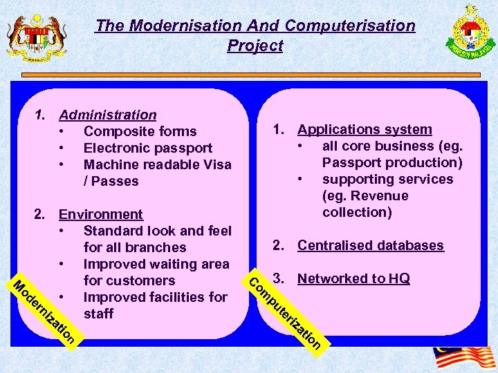 The Modernisation And Computerisation Project 1. Administration • Composite forms • Electronic passport •
