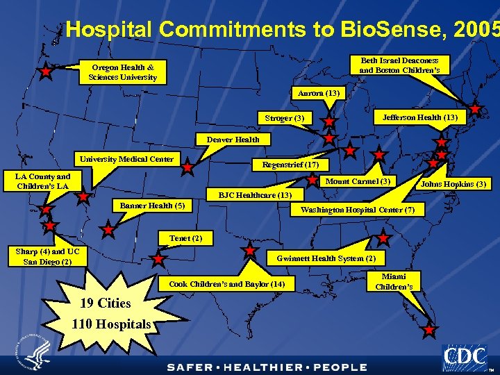 Hospital Commitments to Bio. Sense, 2005 Beth Israel Deaconess and Boston Children’s Oregon Health
