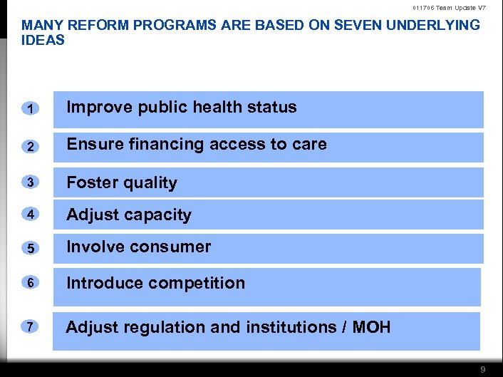 011706 Team Update V 7 MANY REFORM PROGRAMS ARE BASED ON SEVEN UNDERLYING IDEAS