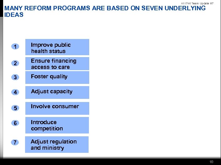 011706 Team Update V 7 MANY REFORM PROGRAMS ARE BASED ON SEVEN UNDERLYING IDEAS