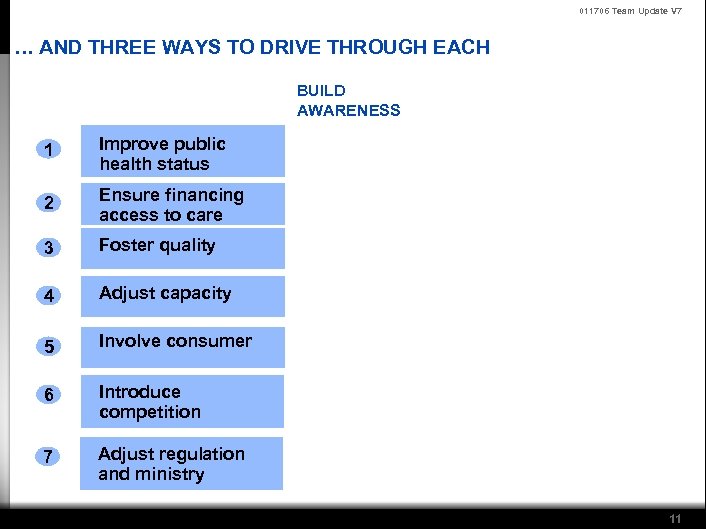 011706 Team Update V 7 … AND THREE WAYS TO DRIVE THROUGH EACH BUILD