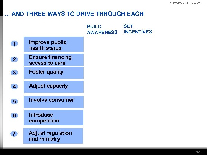 011706 Team Update V 7 … AND THREE WAYS TO DRIVE THROUGH EACH BUILD