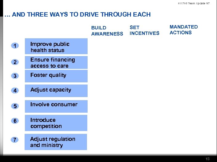 011706 Team Update V 7 … AND THREE WAYS TO DRIVE THROUGH EACH BUILD