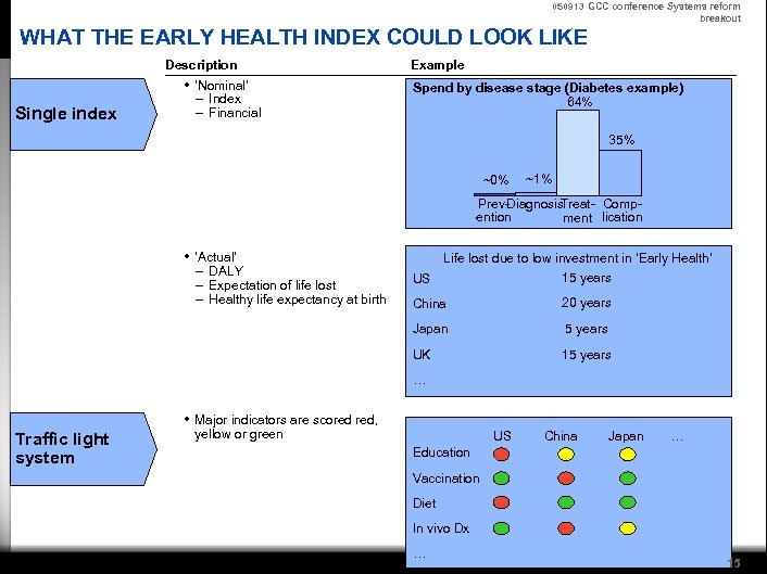 050913 GCC conference Systems reform breakout WHAT THE EARLY HEALTH INDEX COULD LOOK LIKE