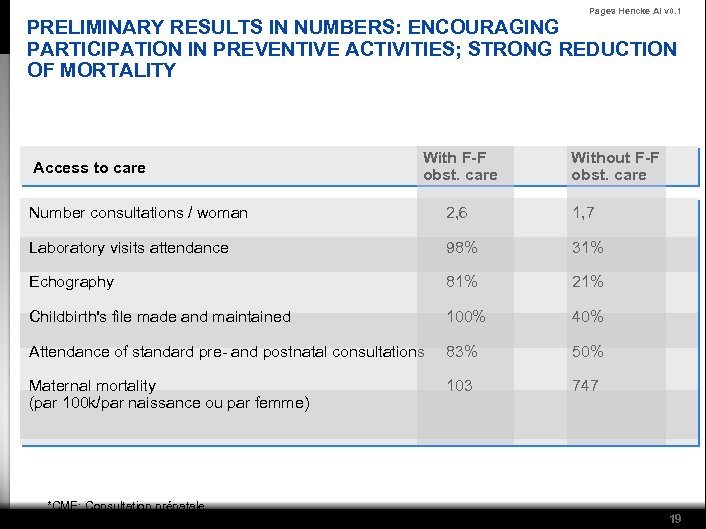 Pages Hencke AI v 0. 1 PRELIMINARY RESULTS IN NUMBERS: ENCOURAGING PARTICIPATION IN PREVENTIVE