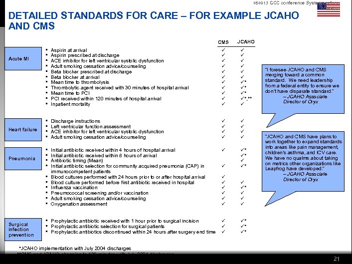 050913 GCC conference Systems reform breakout DETAILED STANDARDS FOR CARE – FOR EXAMPLE JCAHO