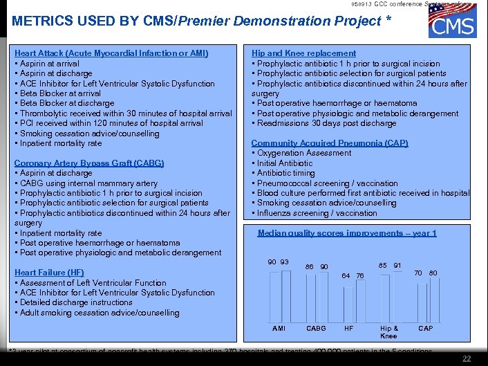 050913 GCC conference Systems reform breakout METRICS USED BY CMS/Premier Demonstration Project * Heart