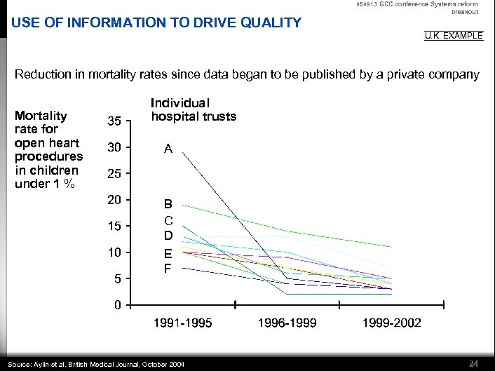 USE OF INFORMATION TO DRIVE QUALITY 050913 GCC conference Systems reform breakout U. K.