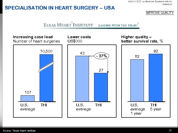 SPECIALISATION IN HEART SURGERY – USA 050913 GCC conference Systems reform breakout IMPROVE QUALITY