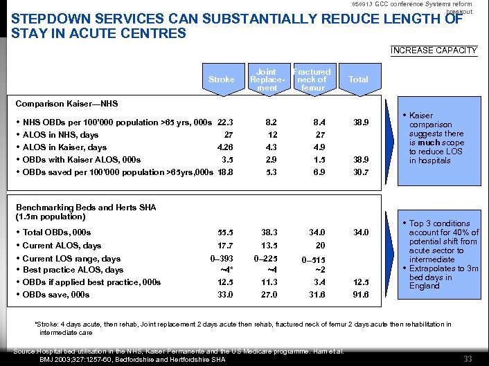 050913 GCC conference Systems reform breakout STEPDOWN SERVICES CAN SUBSTANTIALLY REDUCE LENGTH OF STAY