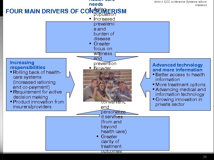 FOUR MAIN DRIVERS OF Increasing responsibilities • Rolling back of healthcare systems (increased rationing