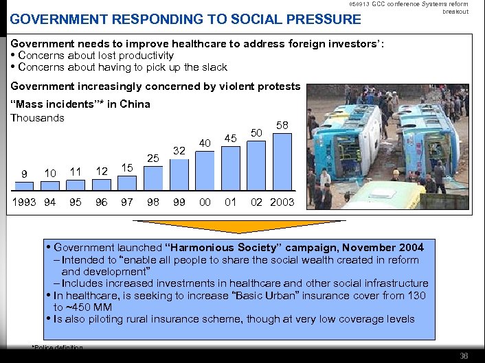 050913 GCC conference Systems reform breakout GOVERNMENT RESPONDING TO SOCIAL PRESSURE Government needs to