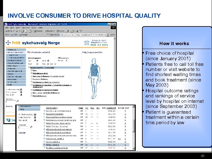 INVOLVE CONSUMER TO DRIVE HOSPITAL QUALITY How it works • Free choice of hospital