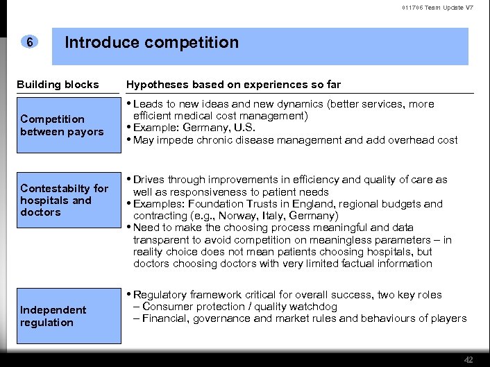 011706 Team Update V 7 6 Introduce competition Building blocks Hypotheses based on experiences