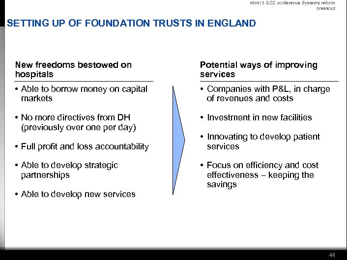 050913 GCC conference Systems reform breakout SETTING UP OF FOUNDATION TRUSTS IN ENGLAND New