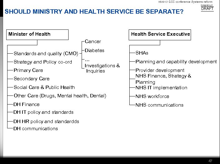 050913 GCC conference Systems reform breakout SHOULD MINISTRY AND HEALTH SERVICE BE SEPARATE? Minister