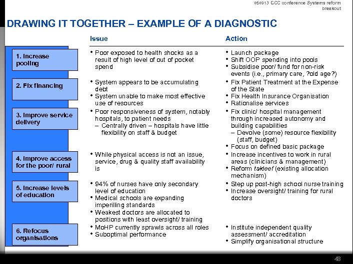 050913 GCC conference Systems reform breakout DRAWING IT TOGETHER – EXAMPLE OF A DIAGNOSTIC