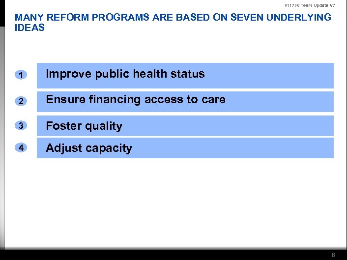 011706 Team Update V 7 MANY REFORM PROGRAMS ARE BASED ON SEVEN UNDERLYING IDEAS