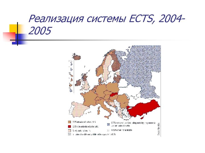 Реализация системы ECTS, 20042005 