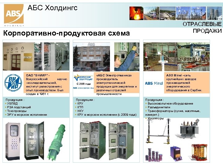 АБС Холдингс Корпоративно-продуктовая схема ОАО “ВНИИР” - Всероссийский научно –исследовательский, институт релестроения с опыт.