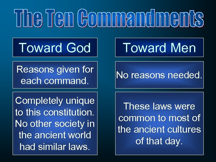 Toward God Toward Men Reasons given for each command. No reasons needed. Completely unique