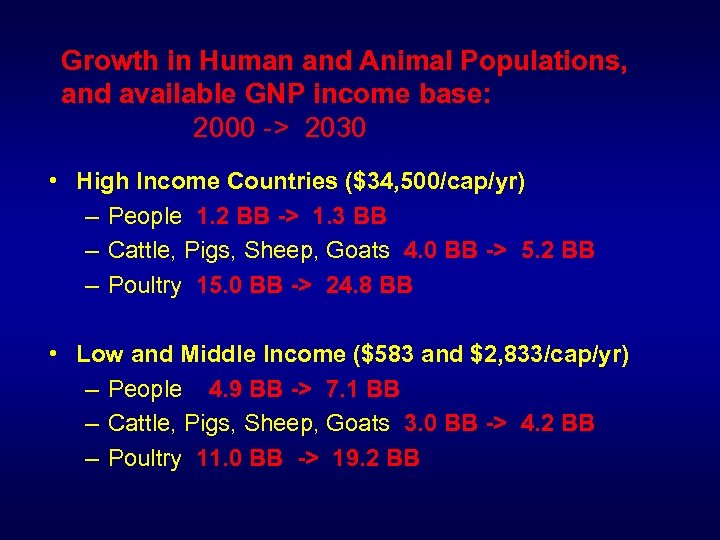 Growth in Human and Animal Populations, and available GNP income base: 2000 -> 2030