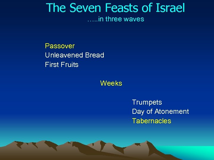The Seven Feasts of Israel …. . in three waves Passover Unleavened Bread First