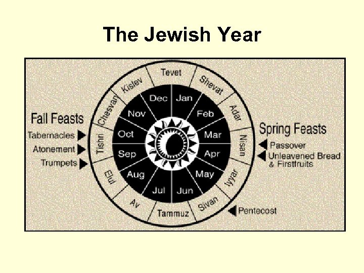 The Jewish Year 