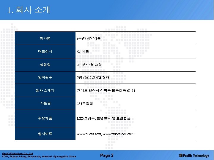 1. 회사 소개 회사명 대표이사 설립일 임직원수 본사 소재지 자본금 (주)태평양기술 신성철 2008년 5월