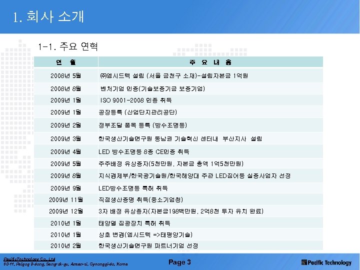 1. 회사 소개 1 -1. 주요 연혁 연 월 주 요 내 용 2008년